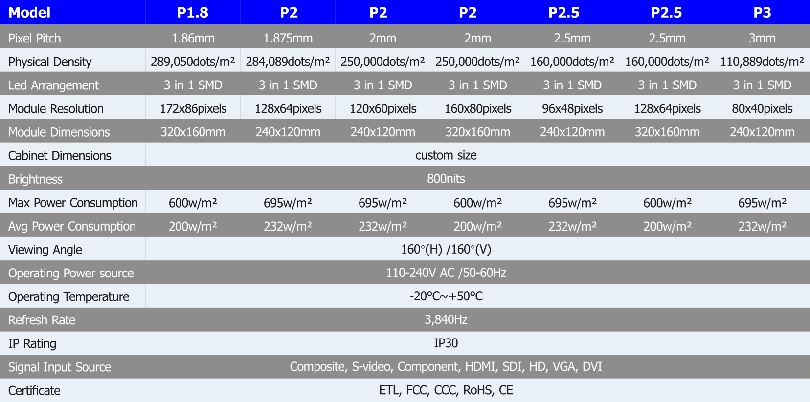 tf-series-table