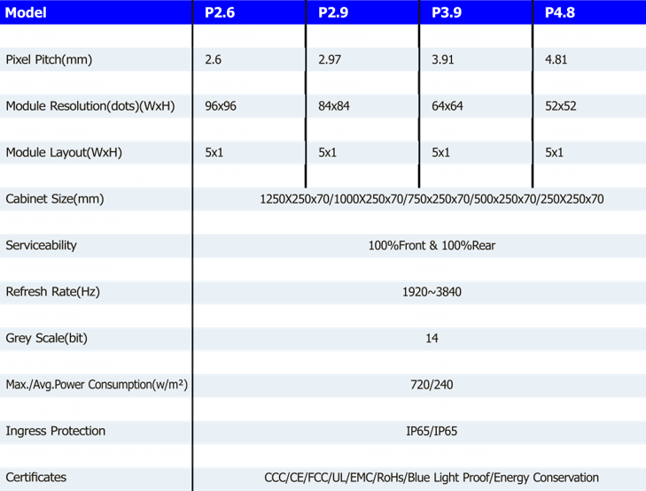 toh-series-table