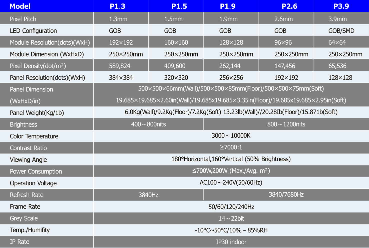 tr-pro-series-table