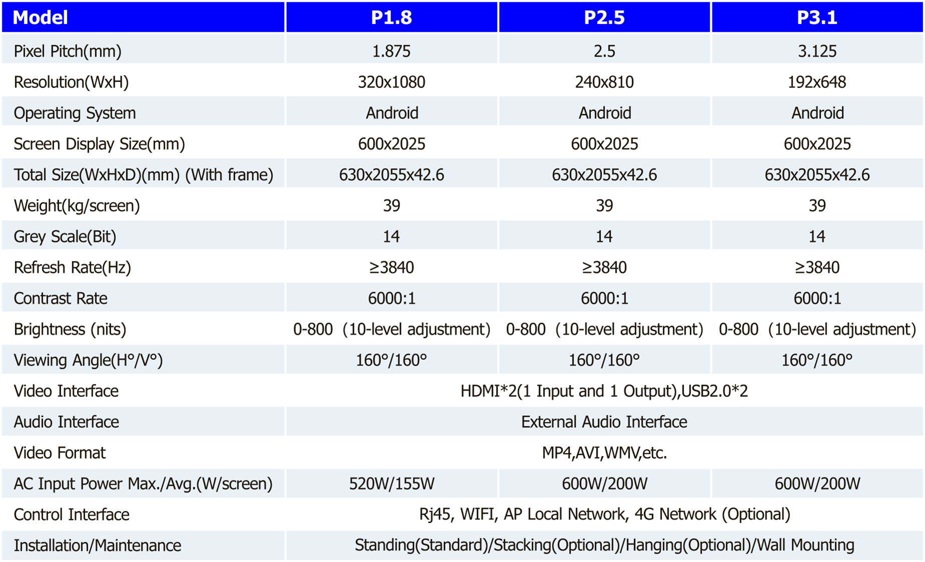 tx-series-table