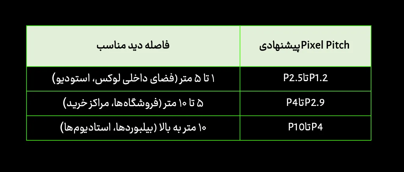 راهنمای پیکسل پیچ