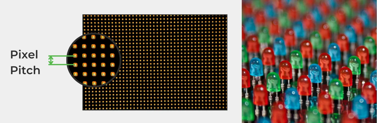 pixel pitch inLED display