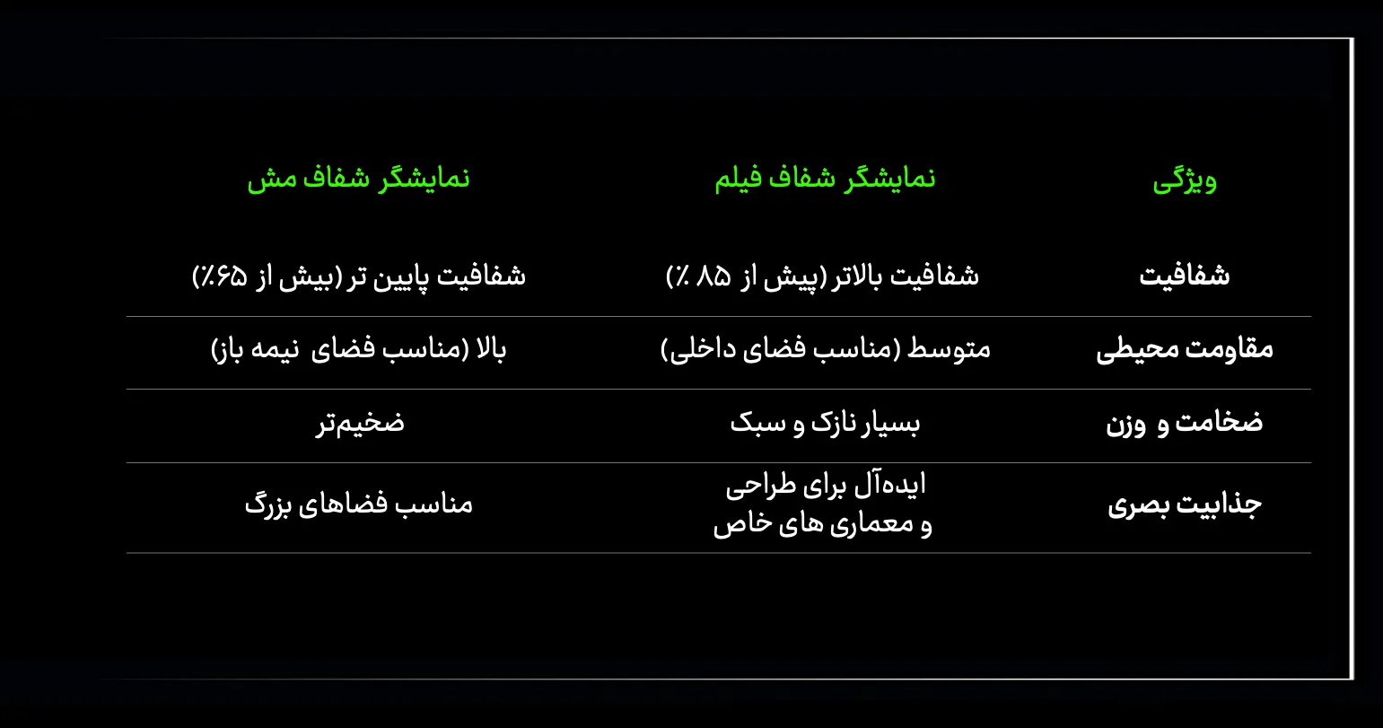 نمایشگر شفاف