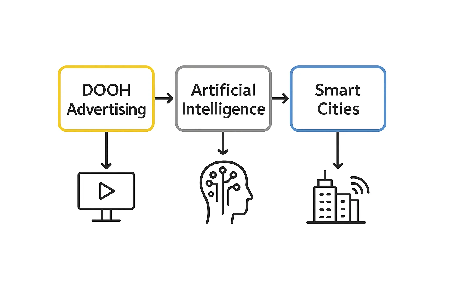 تبلیغات محیطی هوشمند